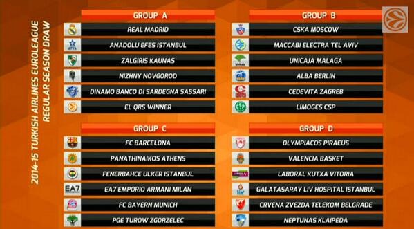 Olympiacos, Valencia, Galatasaray, Estrella Roja y Neptunas serán los rivales del Baskonia en la Euroliga