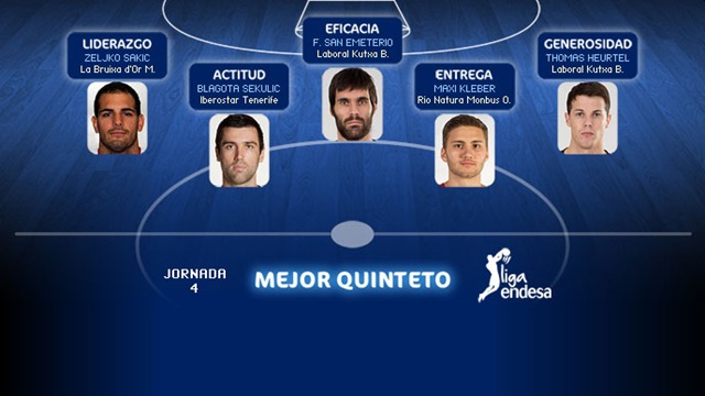 Thomas Heurtel y Fernando San Emeterio en el quinteto ideal de la jornada