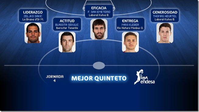 quintetodelasemanaendesa