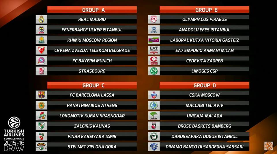 Olympiacos, Efes, Milan, Limoges y Cedevita, serán los rivales del Baskonia en Euroliga