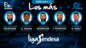 Bourousis y Adams entre los jugadores más destacados de la Jornada 2