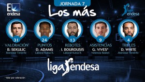 Darius Adams y Ioannis Bourousis de nuevo entre los más destacados de la Jornada 7 de Liga ACB