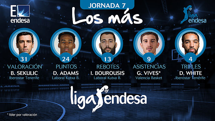 Darius Adams y Ioannis Bourousis de nuevo entre los más destacados de la Jornada 7 de Liga ACB