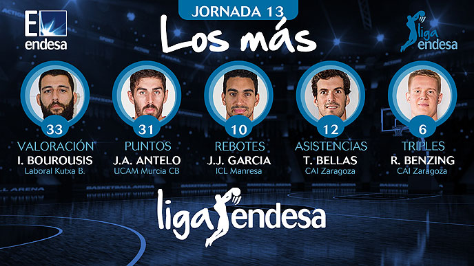 Ioanis Bourousis MVP de la J13 de Liga ACB