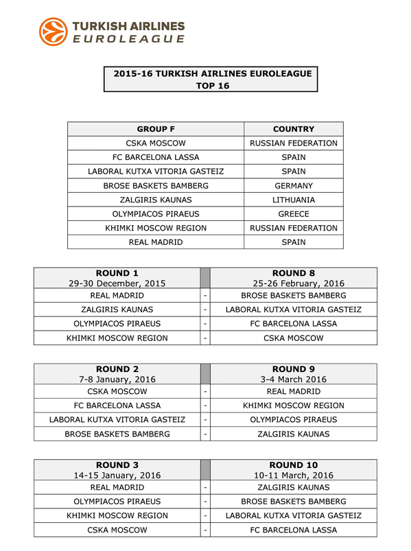 CSKA,FC Barcelona, Real Madrid,Olympiacos,Zalgiris,Khimnki y Bamberg serán los rivales del Baskonia en el Top 16