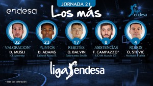 Darius Adams entre Los más de la Jornada 21 de la Liga ACB