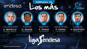 Darius Adams en el quinteto Los más de la Jornada 26 de la Liga ACB