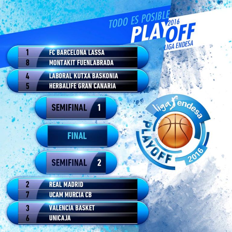 Definidos los cruces de los Play Off de la Liga ACB 15/16