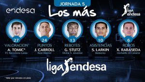 Shane Larkin con 10 asistencias, el mejor pasador de la Jornada 5 en la Liga ACB