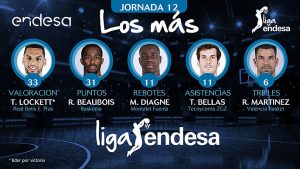 Rodrigue Beaubois, máximo anotador de la Jornada 12 de la Liga ACB