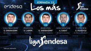 Shane Larkin máxmo anotador entre «Los más» de la jornada 32