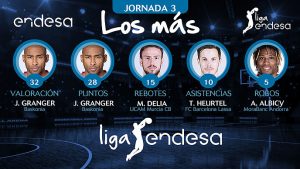 Granger iguala sus topes en puntos y triples