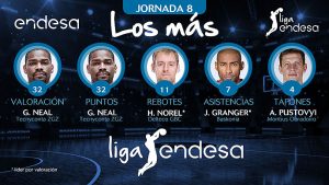 Jayson Granger en el quinteto Los más de la Jornada 8 de la LigaACB 2017-18