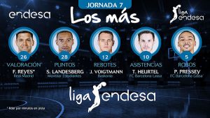 Johannes Voigtmann en el quinteto Los más de la Jornada 7 en la Liga ACB