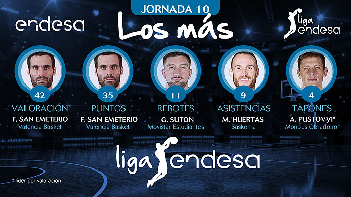 Marcelinho Huertas en el Quinteto Los más de la J10 de la Liga ACB