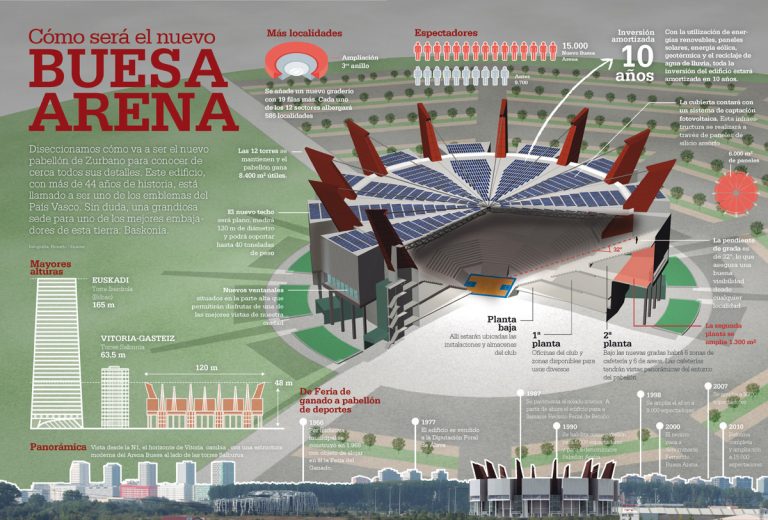 Baskoniaesfera 05/04/11