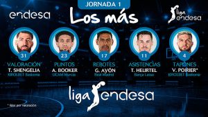 Tornike Shengelia y Vincent Poirier entre Los Más de la J1 de Liga ACB.
