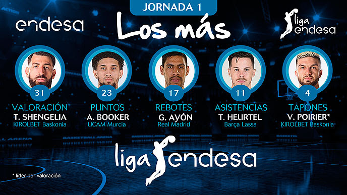 Tornike Shengelia y Vincent Poirier entre Los Más de la J1 de Liga ACB.