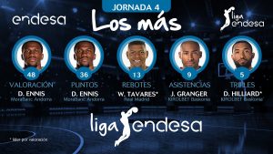 Jayson Granger y Darrun Hilliard entre Lo Más de la Jornada 4 de Liga ACB