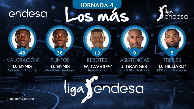 Jayson Granger y Darrun Hilliard entre Lo Más de la Jornada 4 de Liga ACB