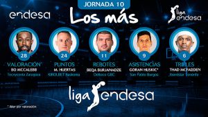 Marcelinho Huertas en Los más de la Jornada 10