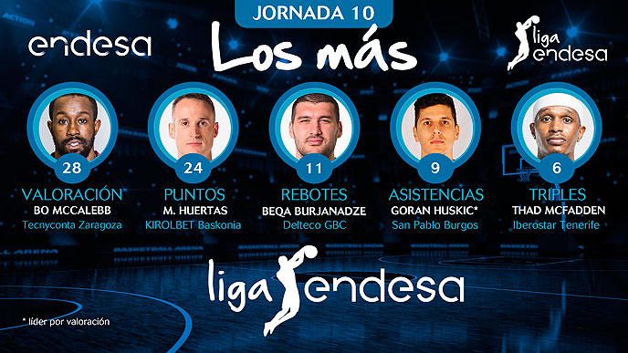 Marcelinho Huertas en Los más de la Jornada 10