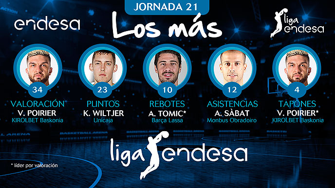 Vincent Poirier en Los más de la Jornada 21 de la Liga Endesa 2018-19