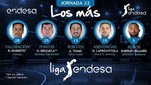 Darrun Hilliard entre Los más de la Jornada 22 de la Liga Endesa 2018-19