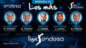 Vincent Poirier en Los más de la Jornada 24 de la Liga Endesa 2018-19