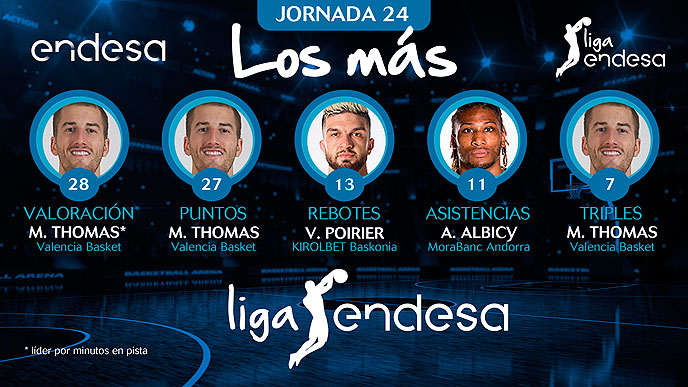 Vincent Poirier en Los más de la Jornada 24 de la Liga Endesa 2018-19