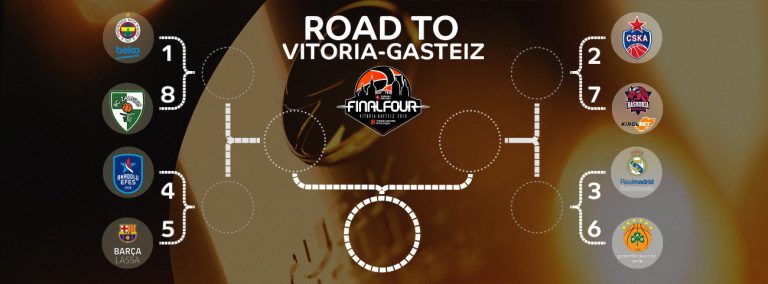 Así serán los paly offs de la Euroliga.El Baskonia se enfrentará a CSKA de Moscú.