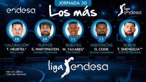 Tornike Shengelia entre Los más de la Jornada 30 de la Liga Endesa 2018-19