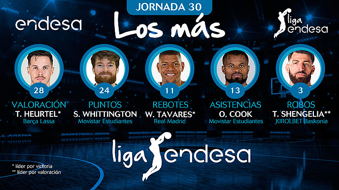 Tornike Shengelia entre Los más de la Jornada 30 de la Liga Endesa 2018-19