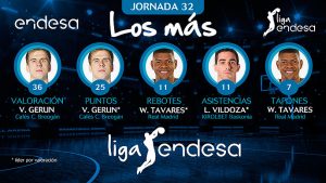 Luca Vildoza entre Los más de la Jornada 32 de la Liga Endesa 2018-19