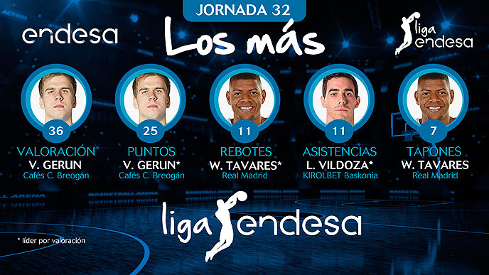 Luca Vildoza entre Los más de la Jornada 32 de la Liga Endesa 2018-19