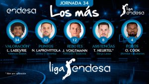 Johannes Voigtmann entre Los más de la Jornada 34 de la Liga Endesa 2018-19