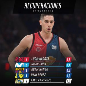 Luca Vildoza mejor recuperador de balones de la Liga ACB 18/19