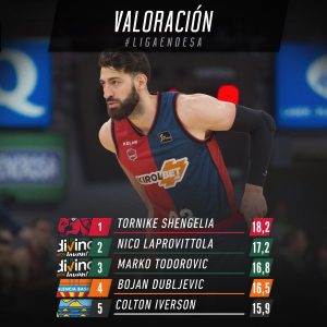 Toko Shengelia finaliza la Liga ACB como líder en valoración