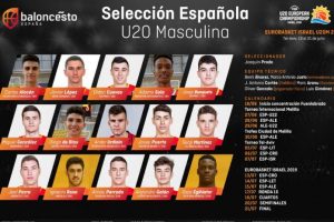 Miguel Gonzalez convocado por la selección española U20