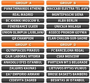 Olympiacos, Efes, Zalgiris, Emporio Armani y el Cedevita de Zagreb rivales del Baskonia en Euroliga