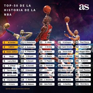 SergioBasket_vlogs.Kobe Bryant fuera del Top 10 de la NBA.// Análisis Top 50 de Bleacher Report