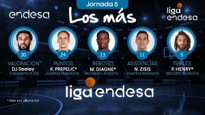 Pierria Henry en Los Más de la J5 de la Liga ACB