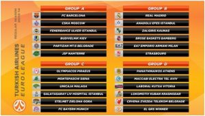 Panathinaikos, Maccabi, Estrella Roja, Lokomotiv Kuban rivales del Baskonia en la Euroliga