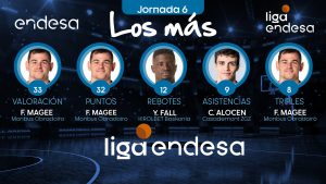 Youssoupha Fall entre Los más de la Liga ACB de la J6.