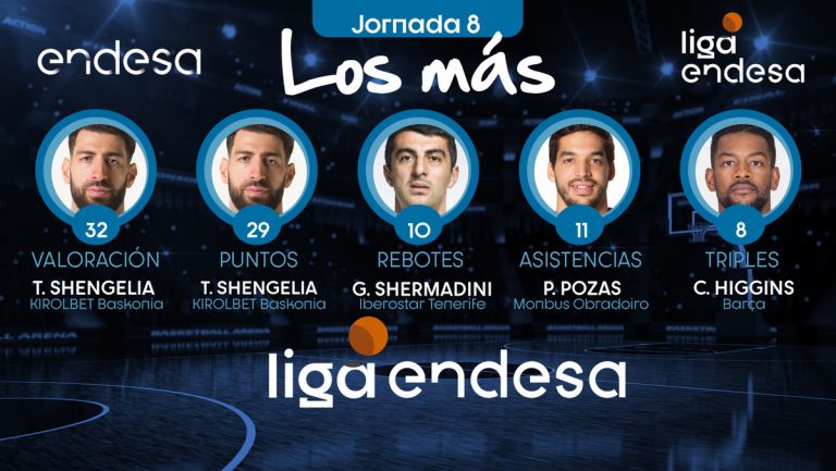 Toko Shengelia entre Los más de la J8 de la Liga ACB