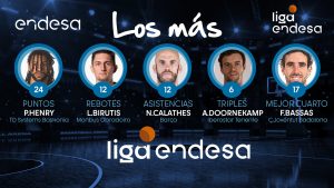 Pierria Henry entre Los más de la semana de la J7 de la Liga ACB