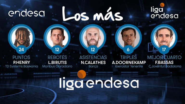 Pierria Henry entre Los más de la semana de la J7 de la Liga ACB