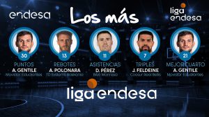 Achille Polonara en Los Más de la semana de la Liga ACB