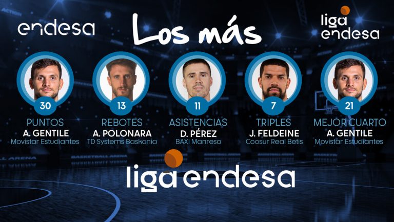 Achille Polonara en Los Más de la semana de la Liga ACB