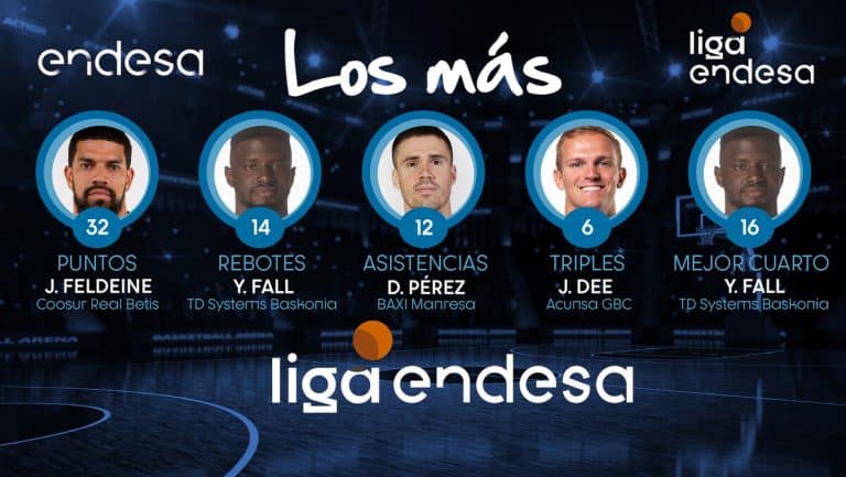 Youssoupha Fall en Los más de la semana de la Liga ACB